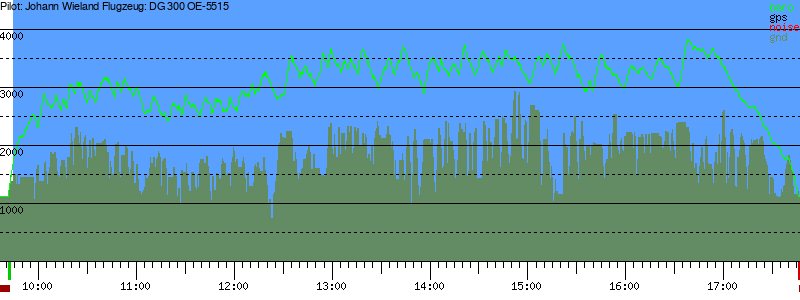 Barometer